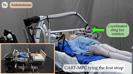 Coordinating Assistive Transferring with Multi-Agent MPC animation
