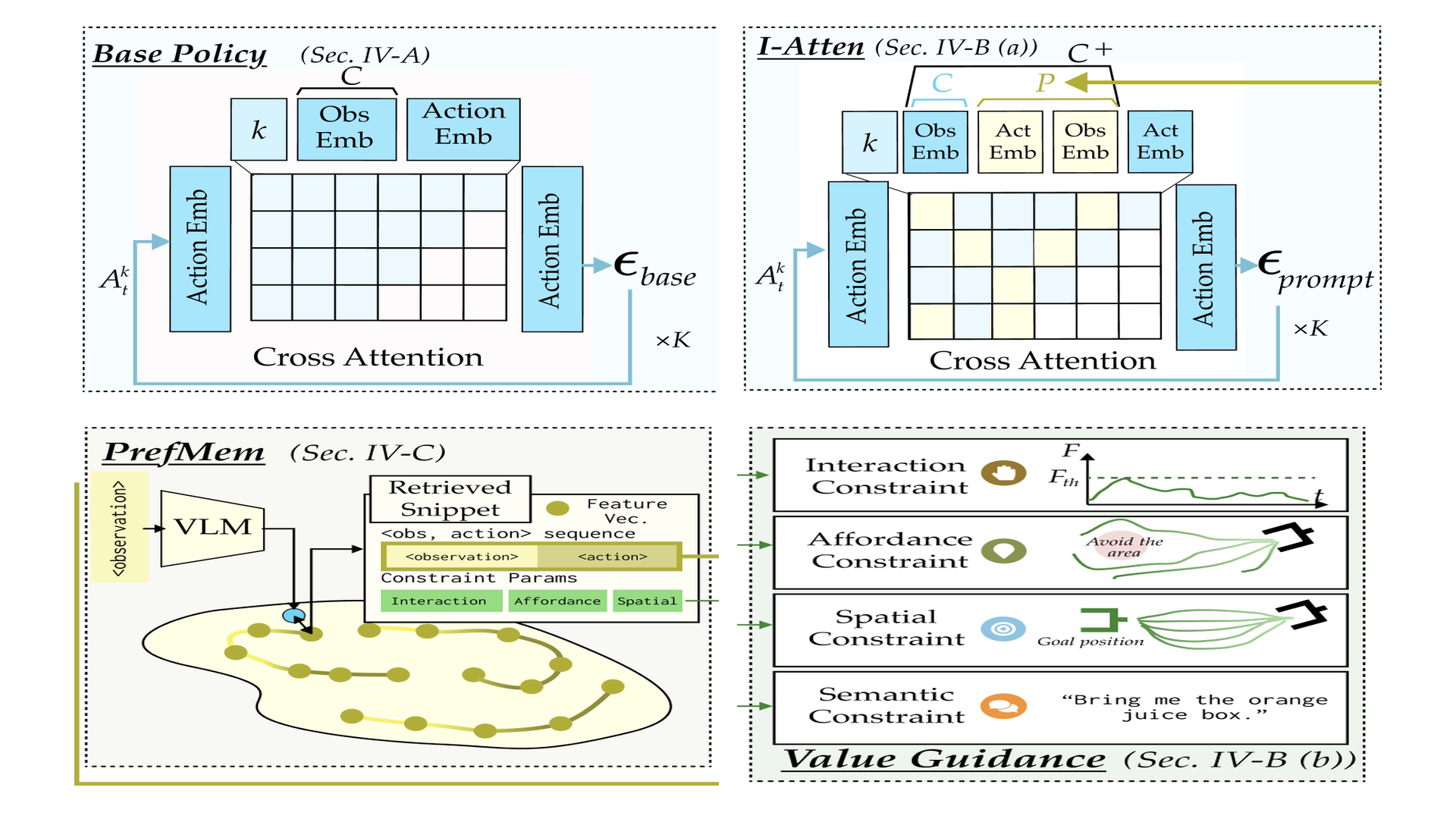 RAG-Diff: Adapting Diffusion Policies to Dynamic Constraints with Retrieval-Augmented Guidance
